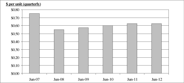 (BAR GRAPH)